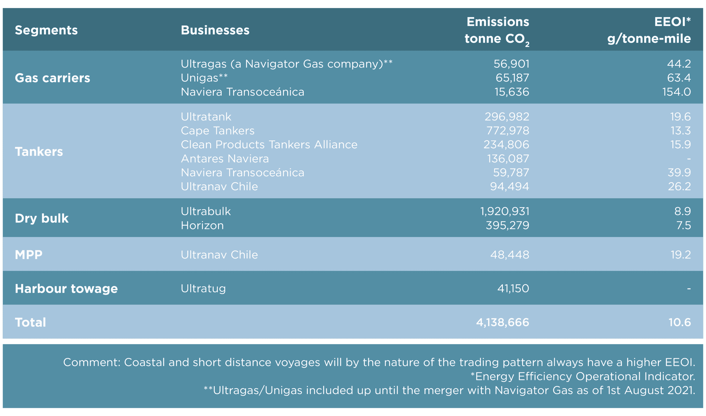 Fleet Emissions