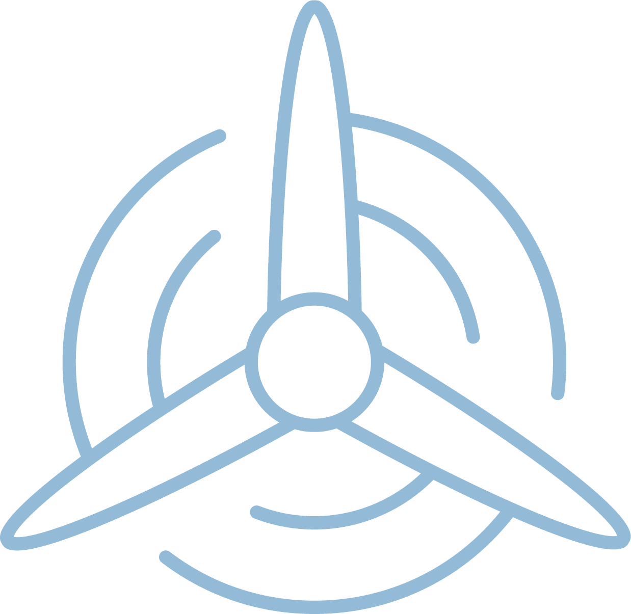 Wind blandesicon