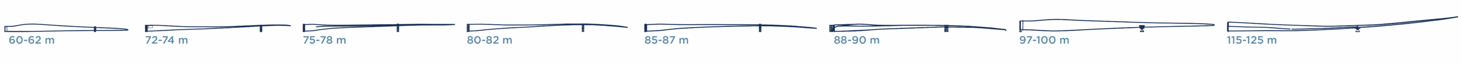 WindEnergy-Horizontal_blades