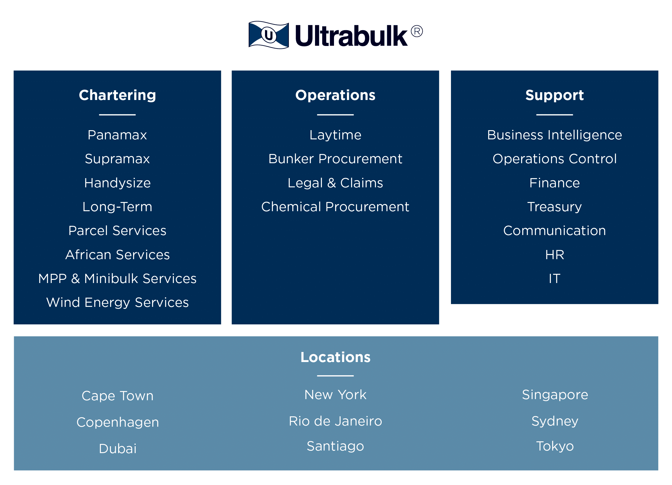 Organisational Structure